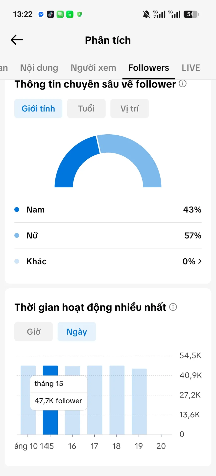 Us View Ngoại,Làm Thương Hiệu 3