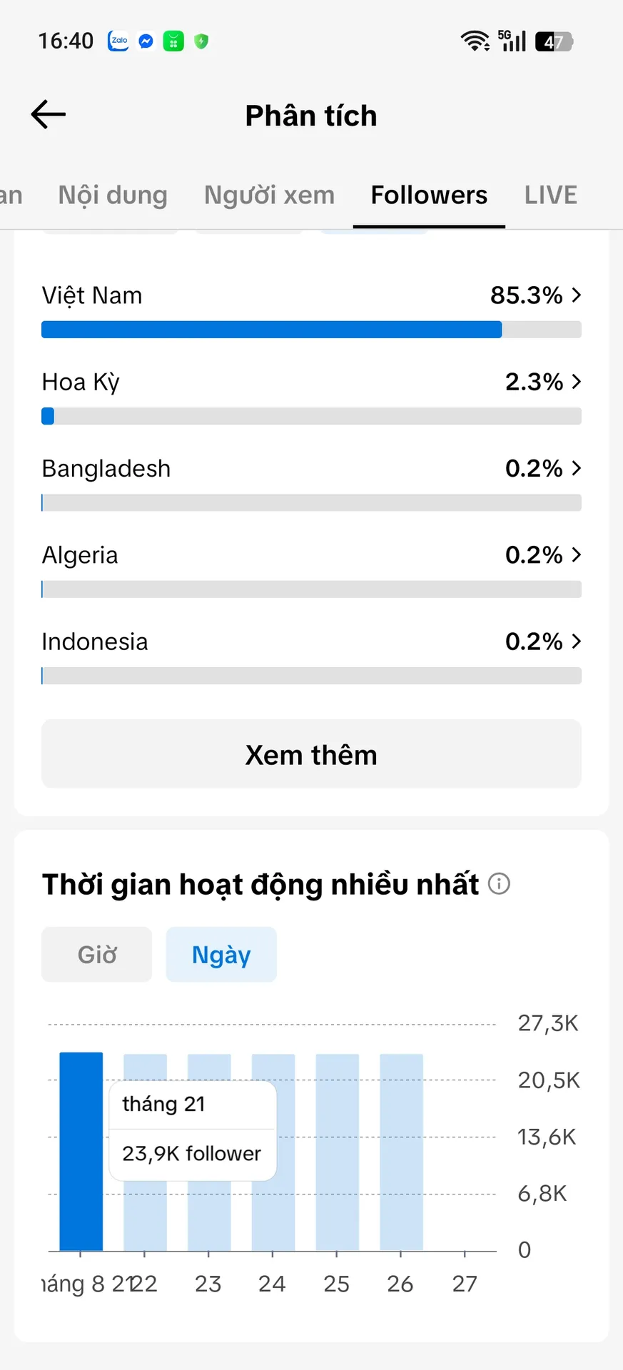 Cá Nhân Nam Cấm Shop 5