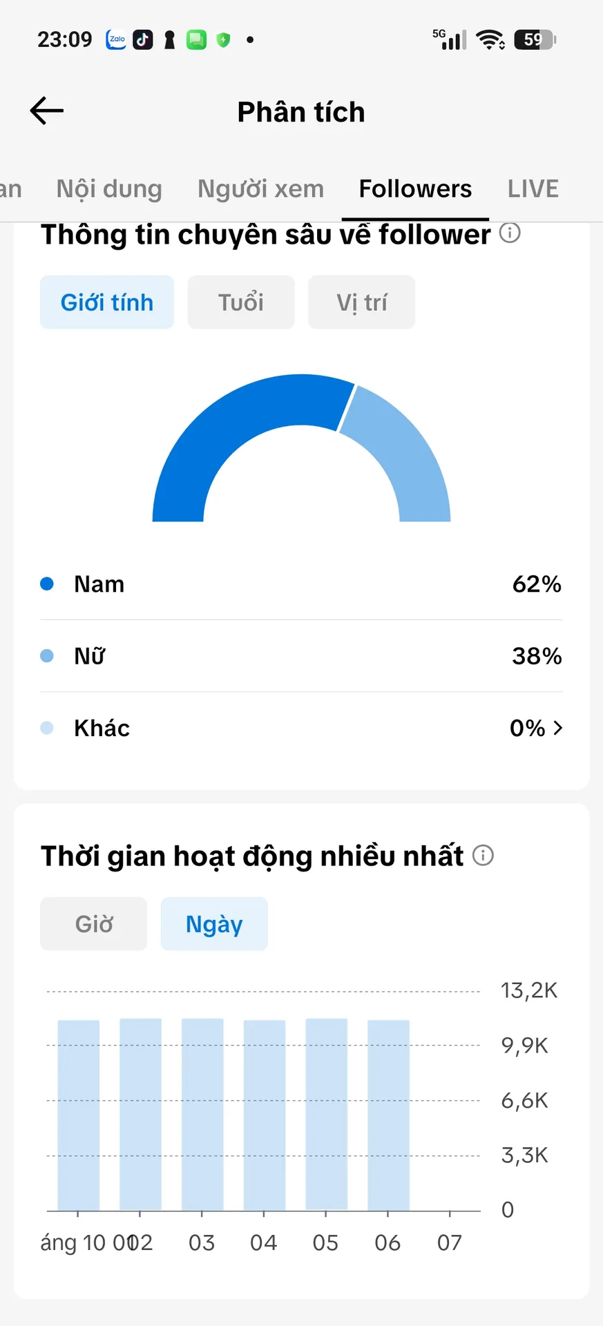 Kênh Chia Sẻ Tài Chính 3