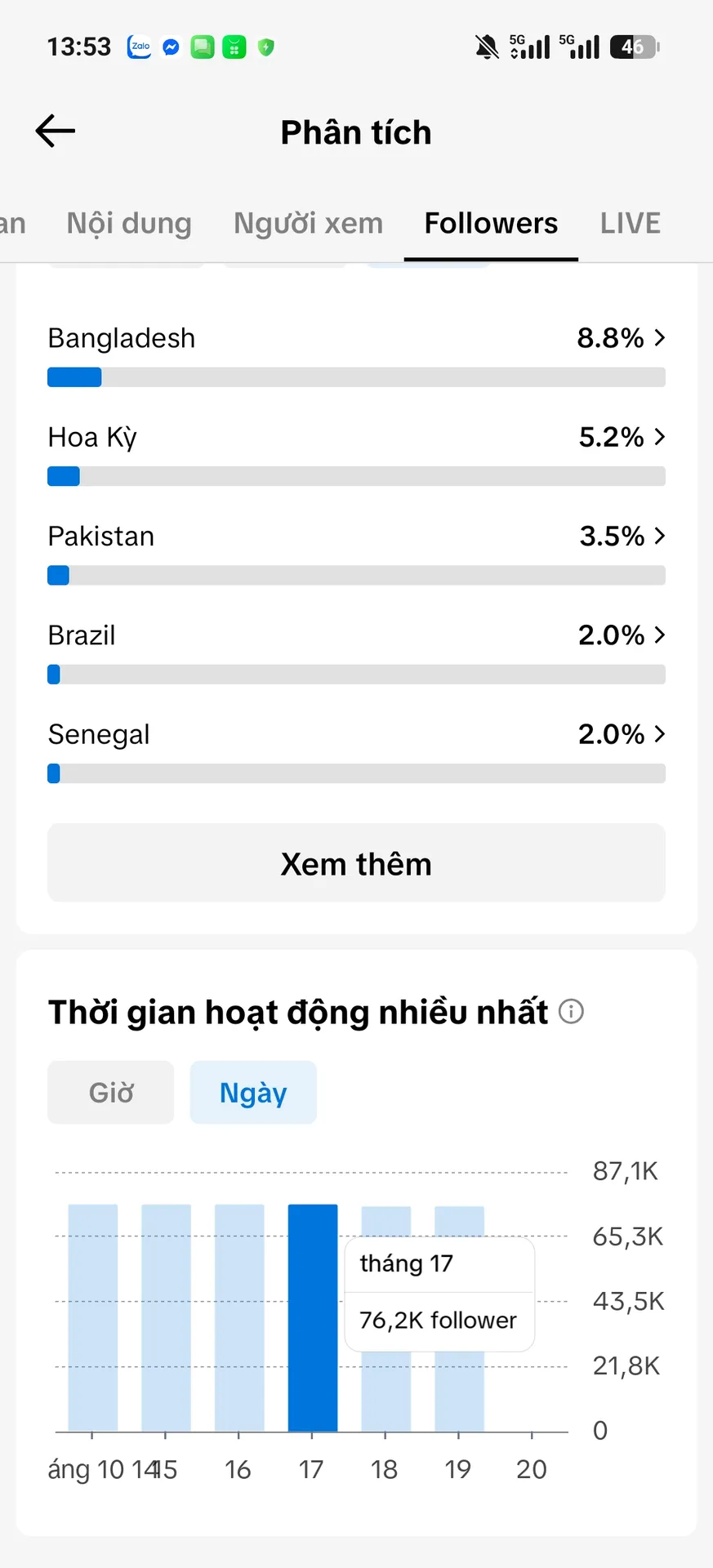 Us View Ngoại,Làm Thương Hiệu 5