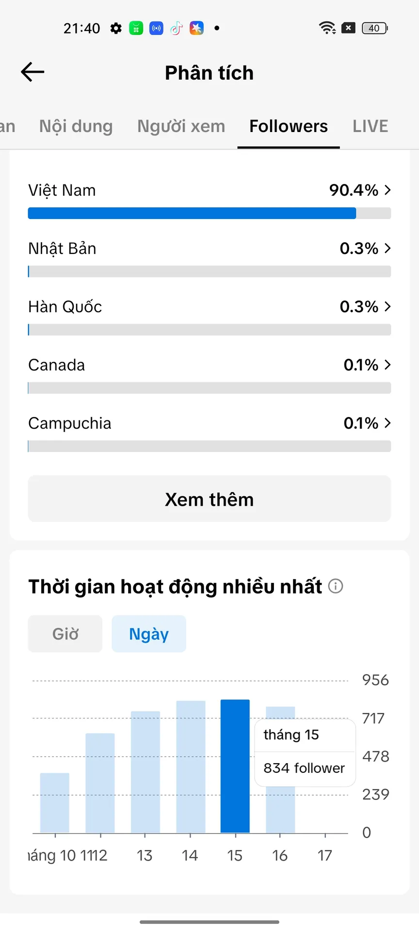 Kênh Nhỏ 3