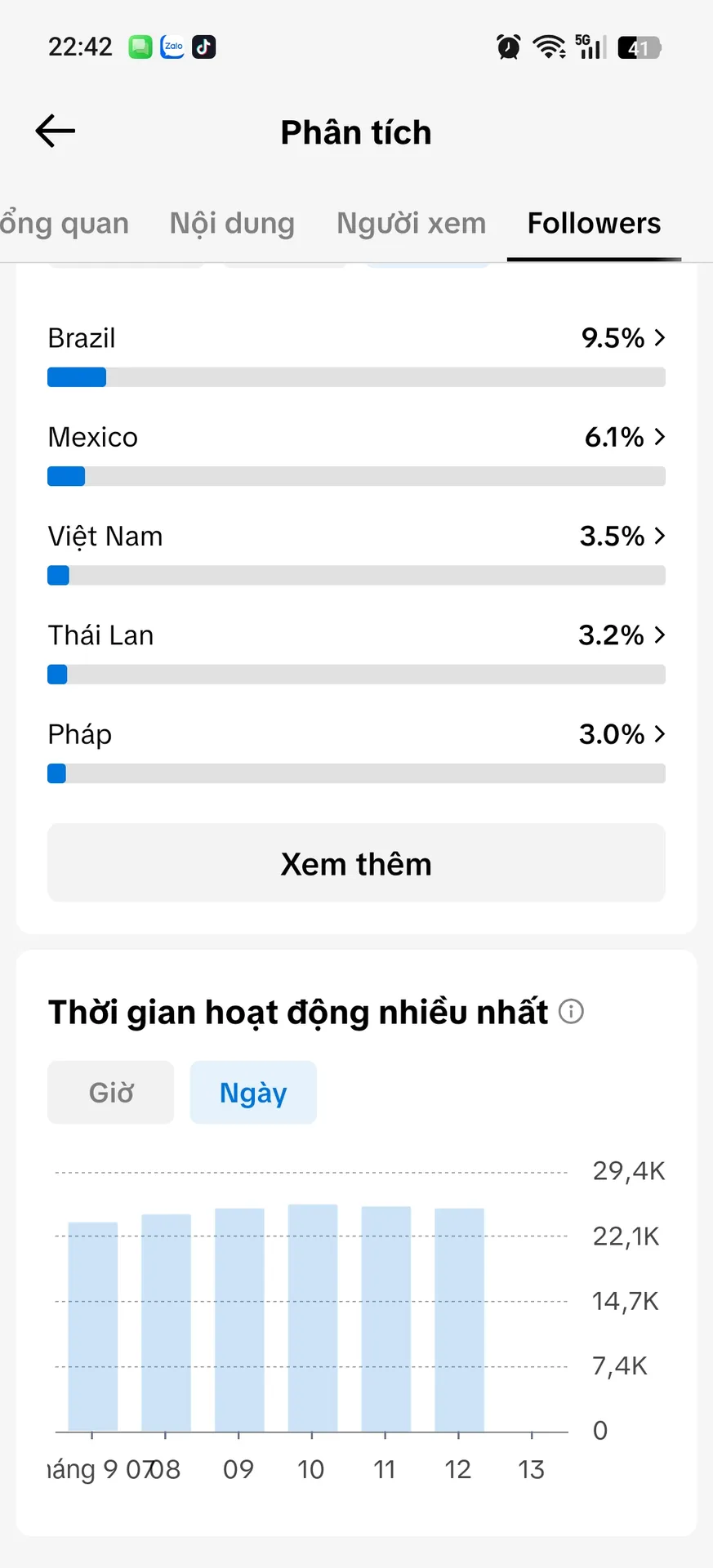 Chủ Đề Công Nghệ 5