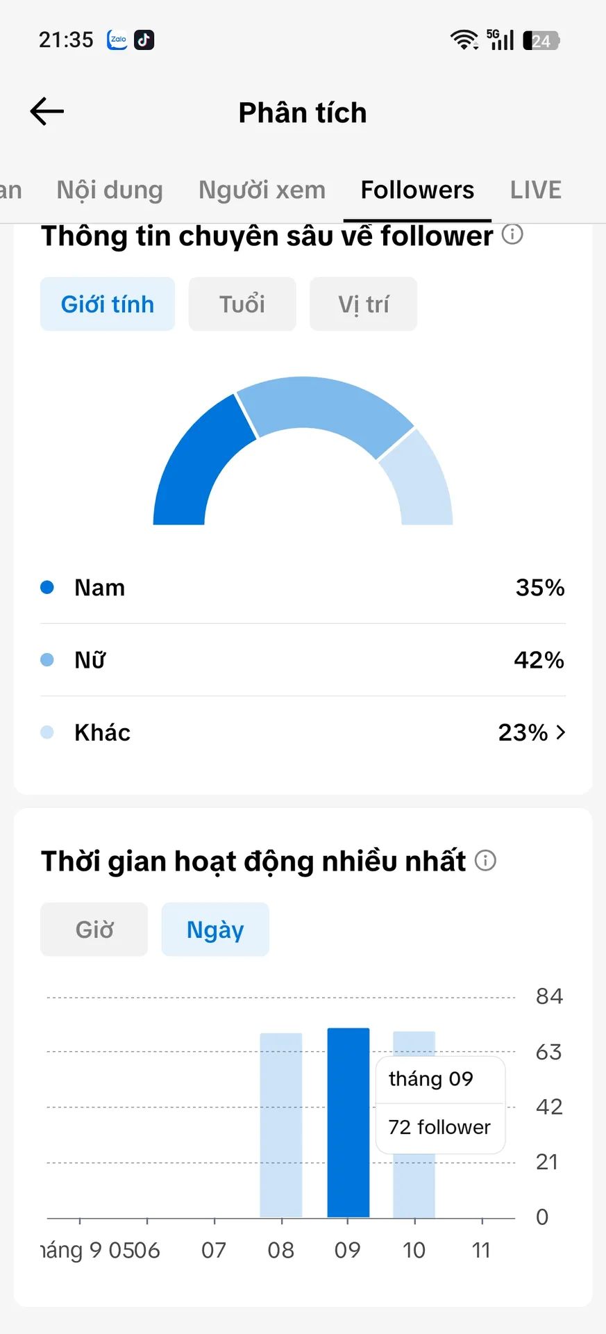 Kênh Nhỏ 2