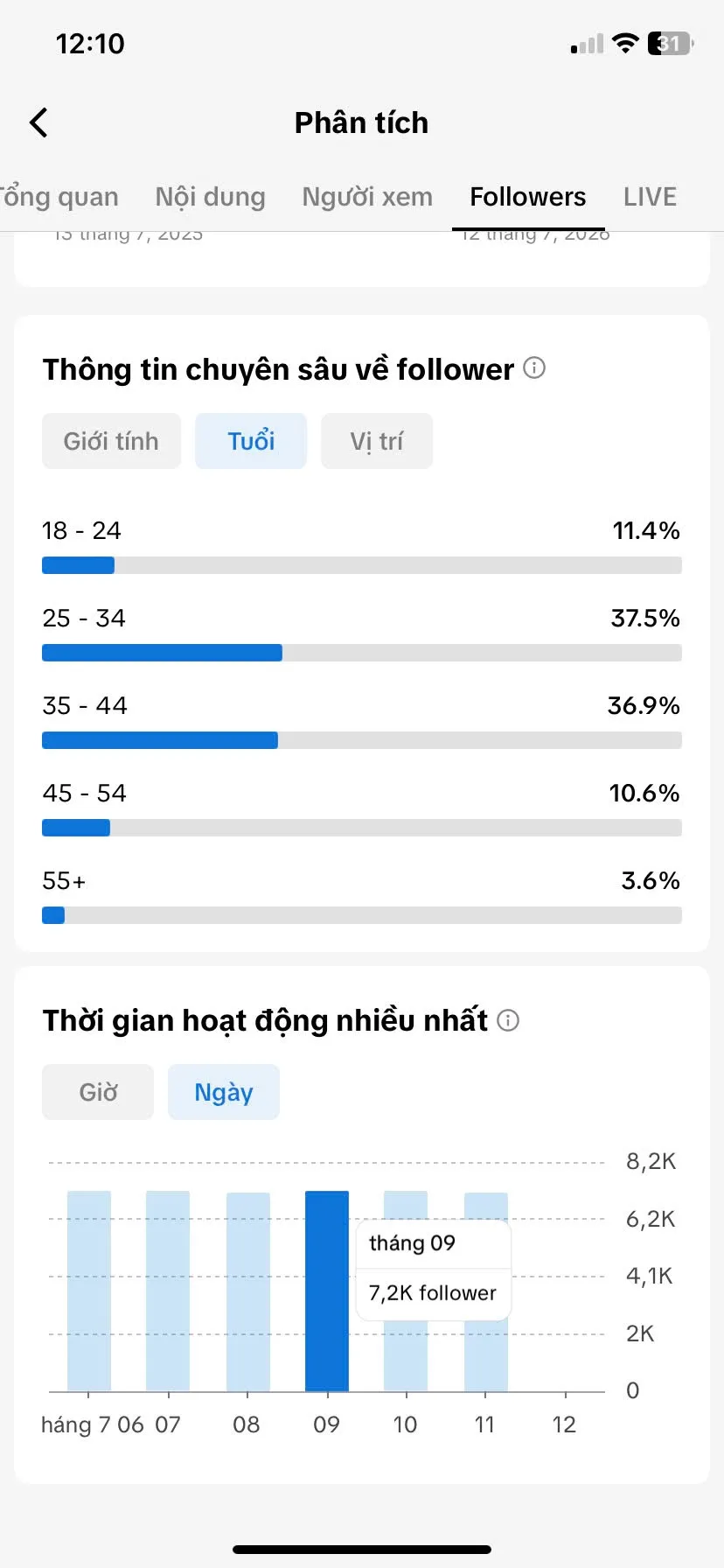 Kênh Us View Việt 4