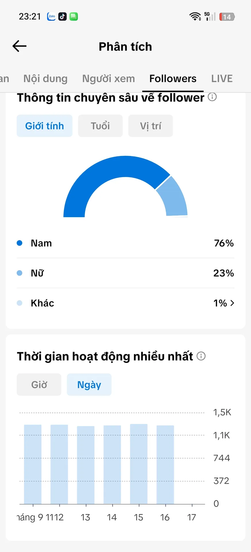 Chủ Đề Võ Thuật 2