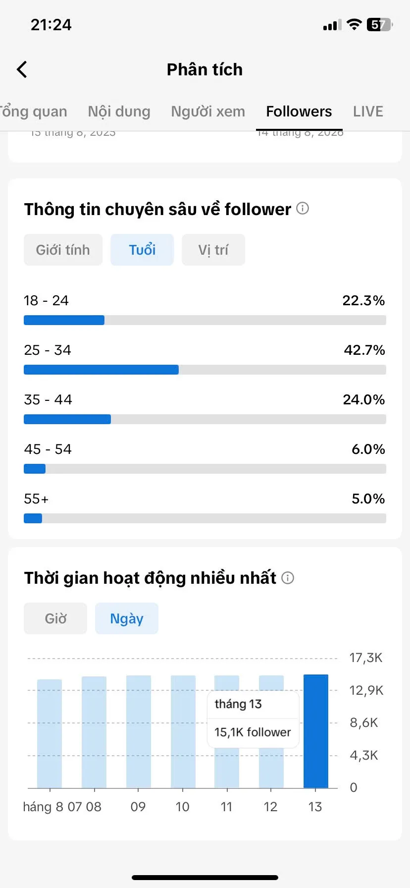 Chủ Đề Đời Sống 5