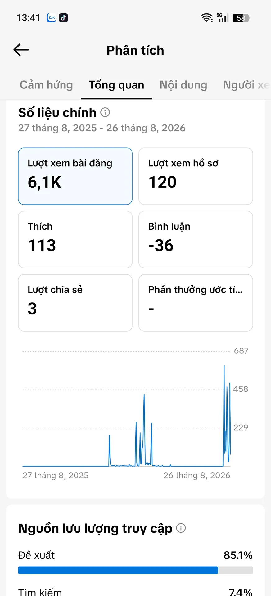 Kênh Nhỏ Full Chức Năng 2
