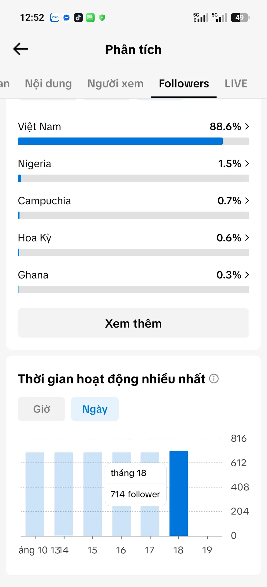 Chủ Đề Cá Nhân 3