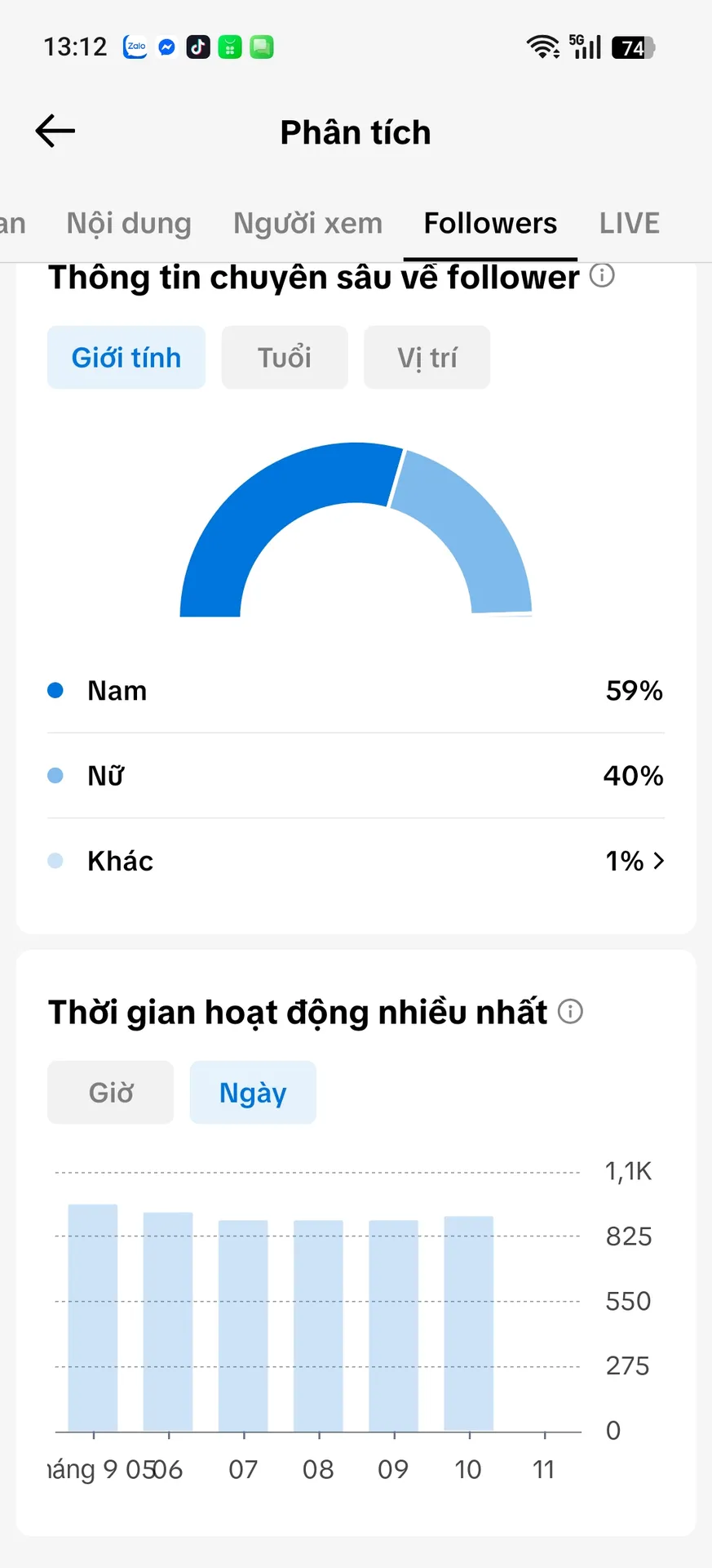 Chủ Đề Giải Trí 2