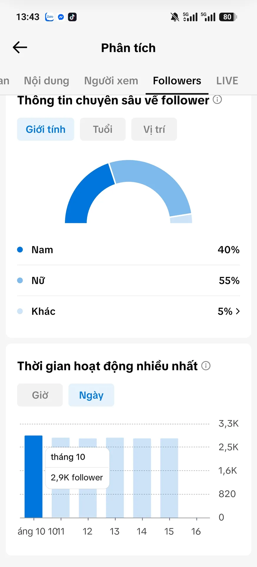 Chủ Đề Cá Nhân Nữ 2