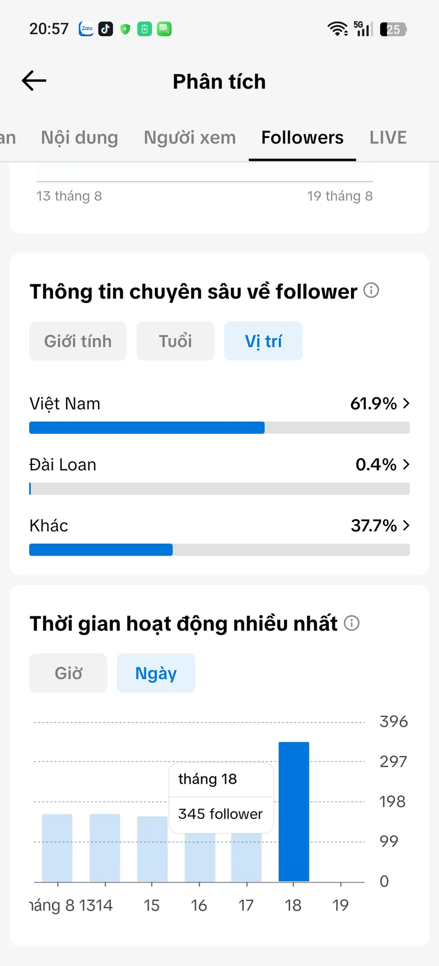 Kênh Nhỏ Full Chức Năng 3