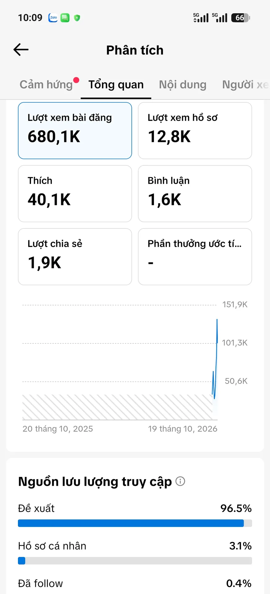 Kênh Ngoại 2