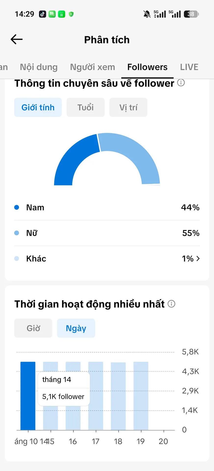 Kênh Tâm Trạng Tim Cao 3