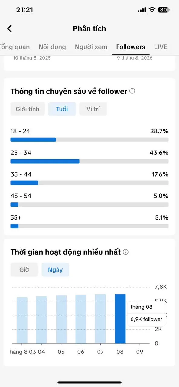 Chủ Đề Máy Móc 5