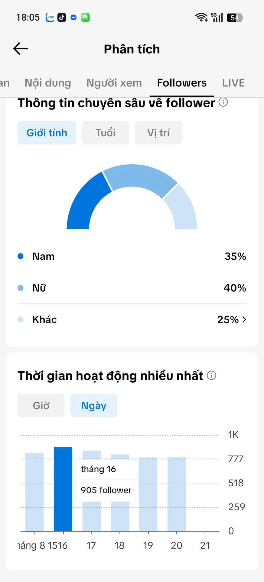 Kênh Nhỏ 2