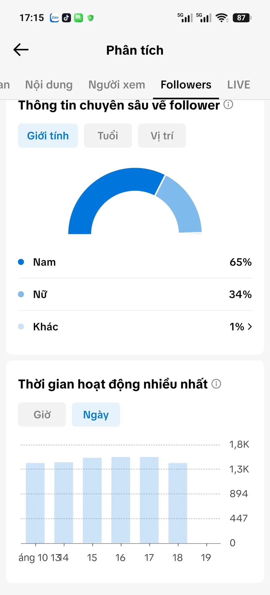 Kênh Nhỏ Full Chức Năng 2