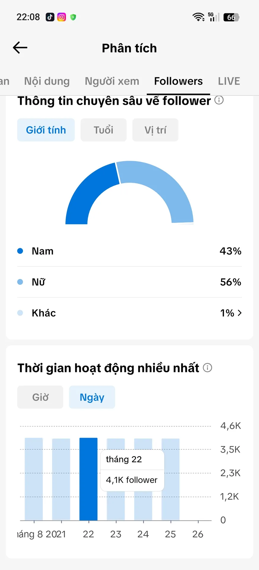 Kênh Cá Nhân Nam 2