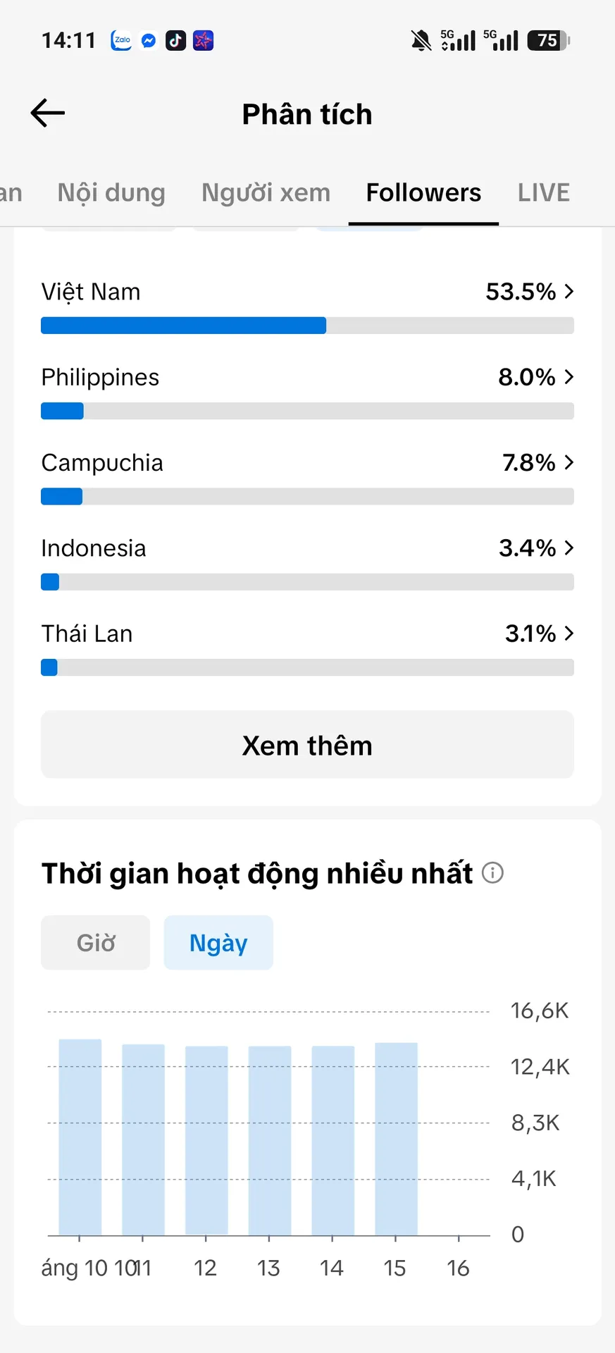Chủ Đề Xe Cộ 5