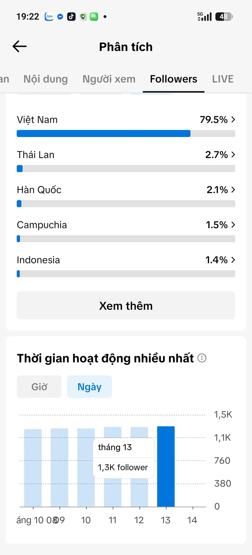 Kênh Gái Xinh 3