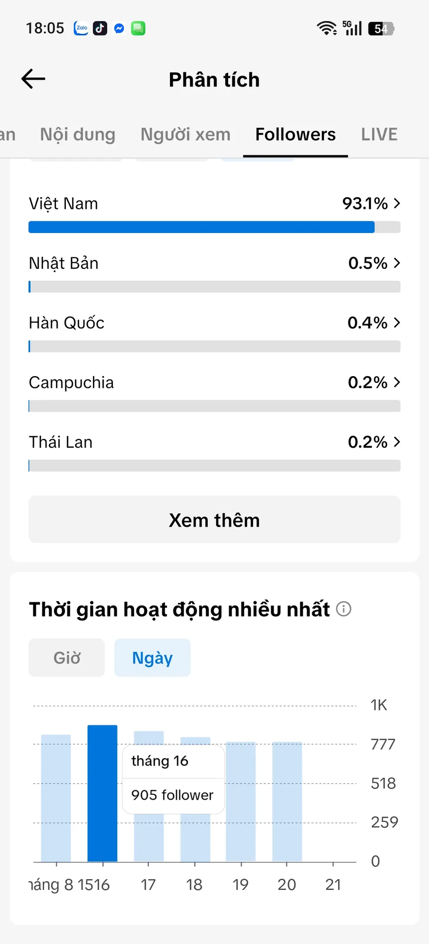 Kênh Nhỏ 3