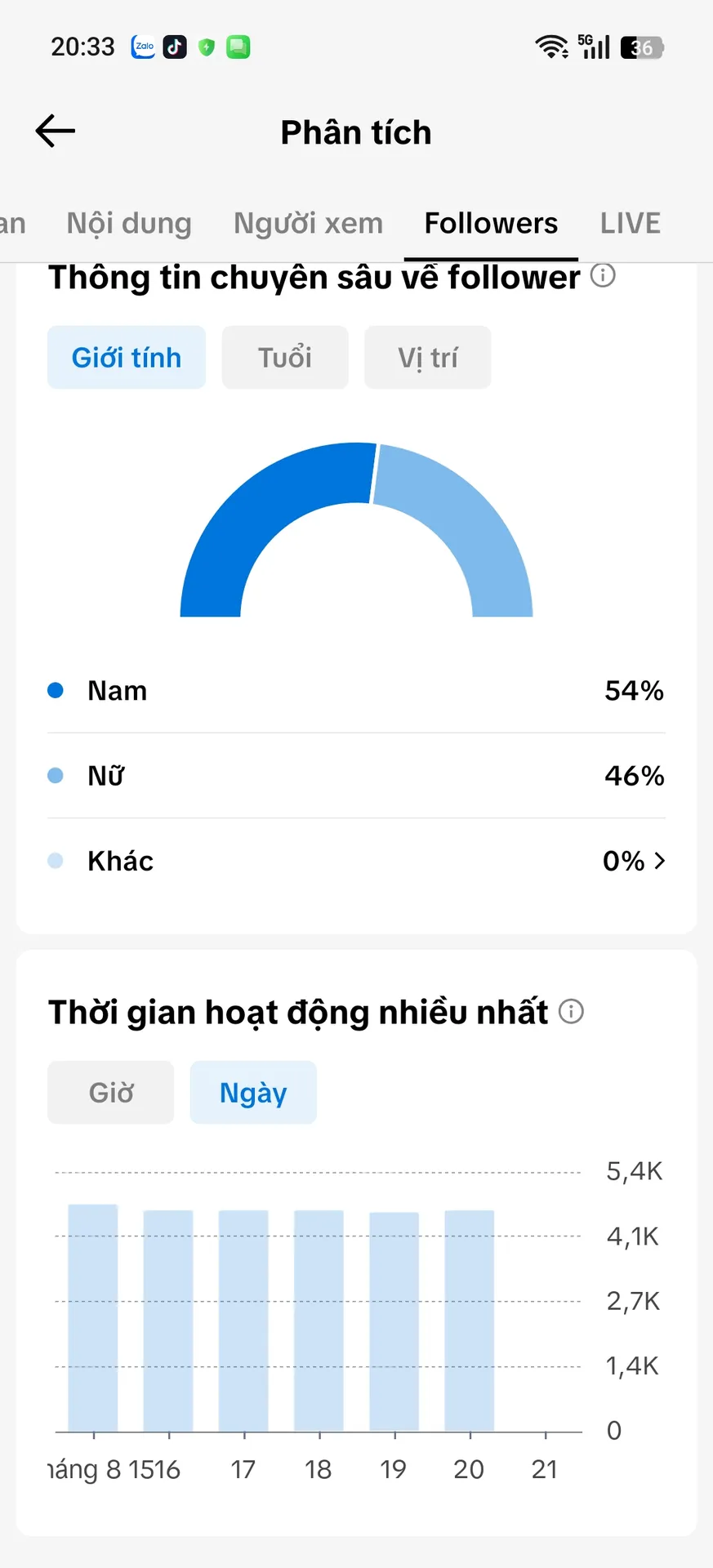 Chủ Đề Hoạt Hình 2
