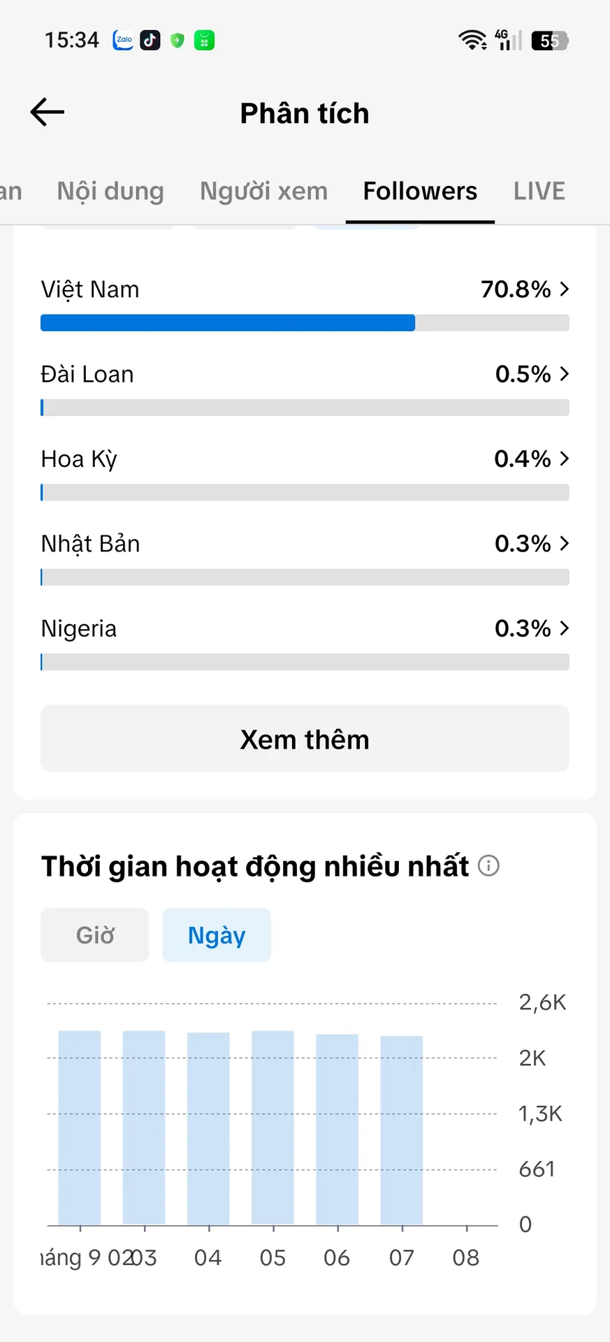 Cá Nhân Nữ Xóa Video 3