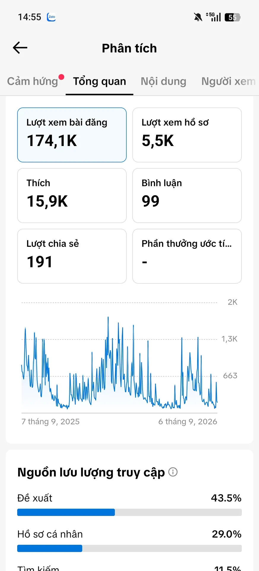 Kênh Cá Nhân Nữ 2