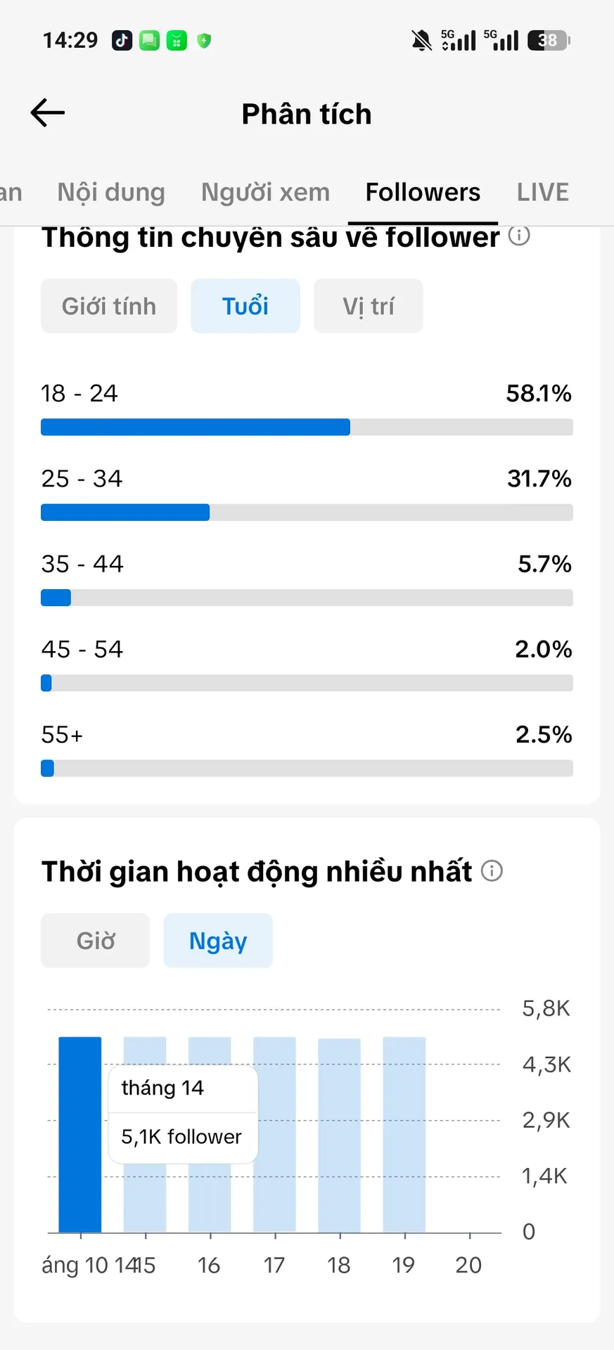 Kênh Tâm Trạng Tim Cao 4