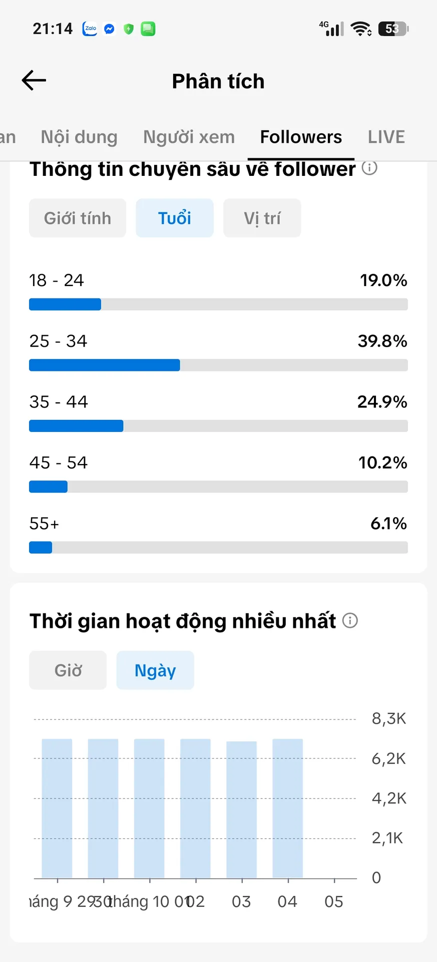 Kênh Ngoại 4