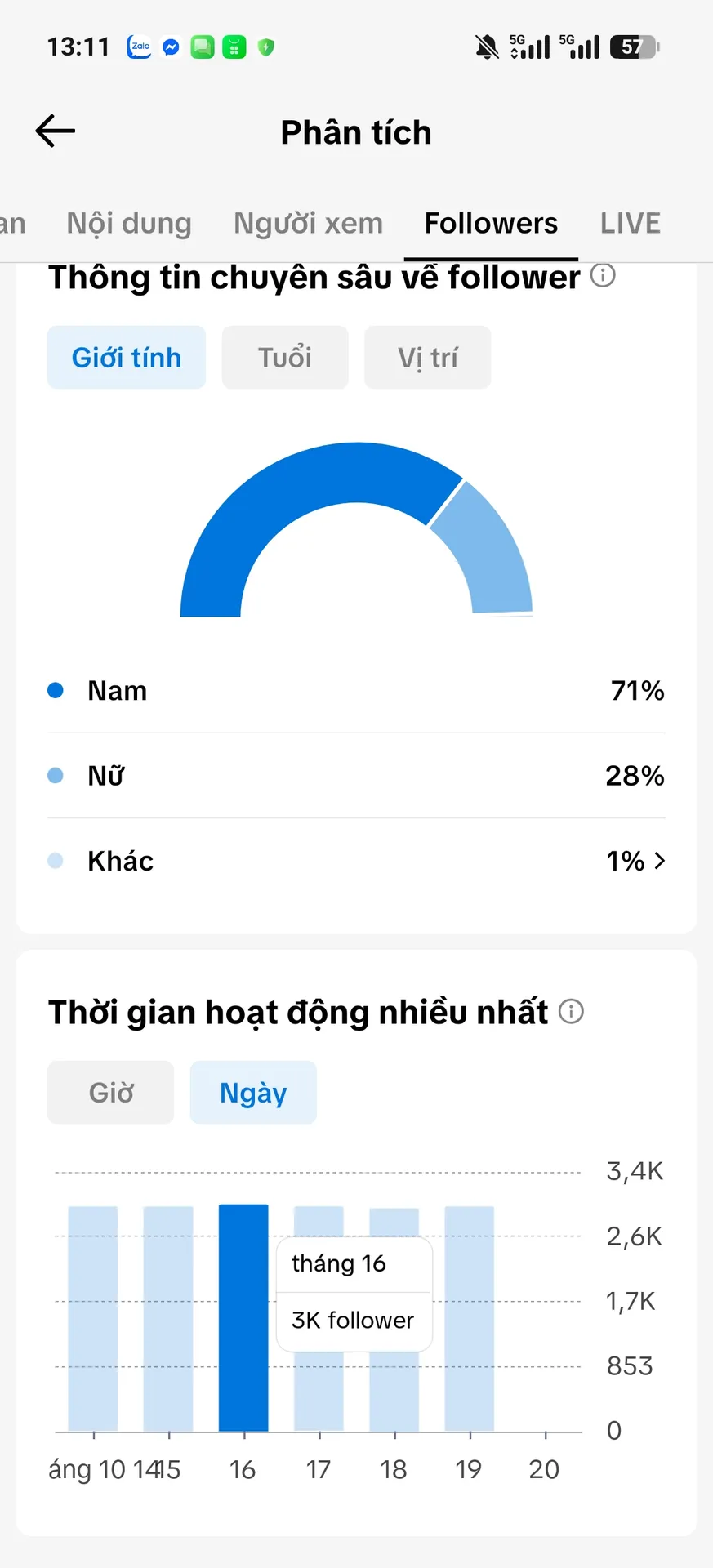 Kênh Xóa Video 2