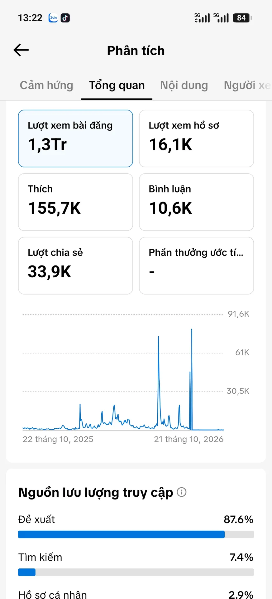 Kênh Ngoại Dư 800k  2
