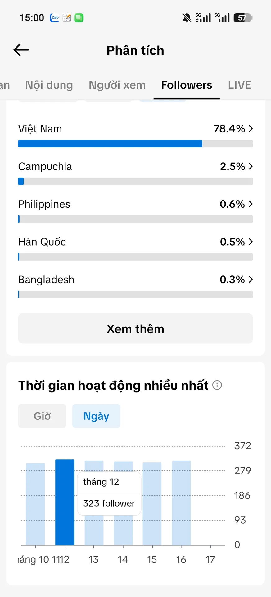 Kênh Nhỏ 3