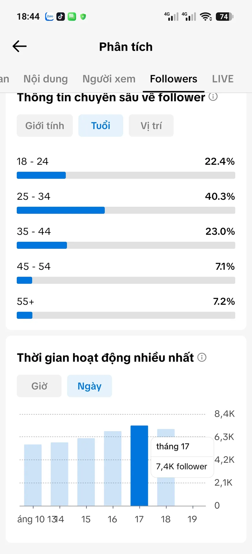 Chủ Đề Content 4