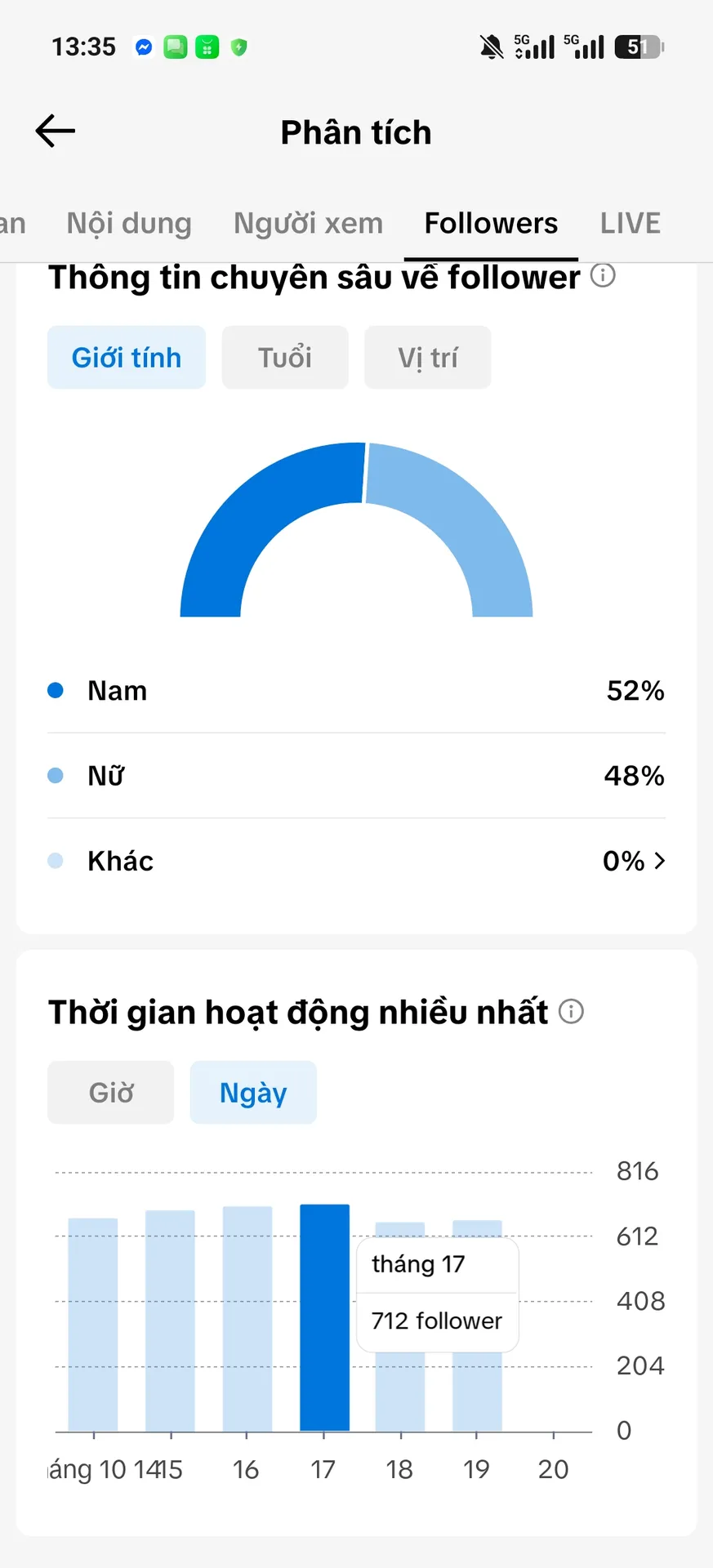 Kênh Nhỏ 2