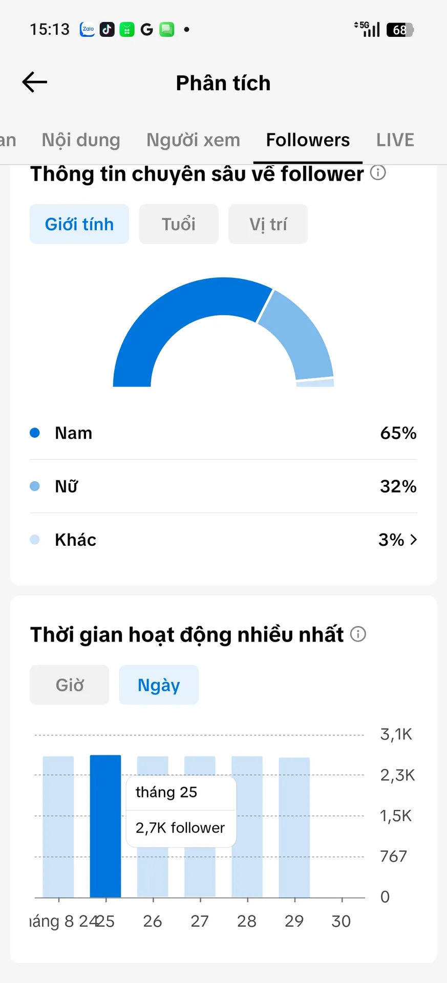 Chủ Đề Bán Hàng 2