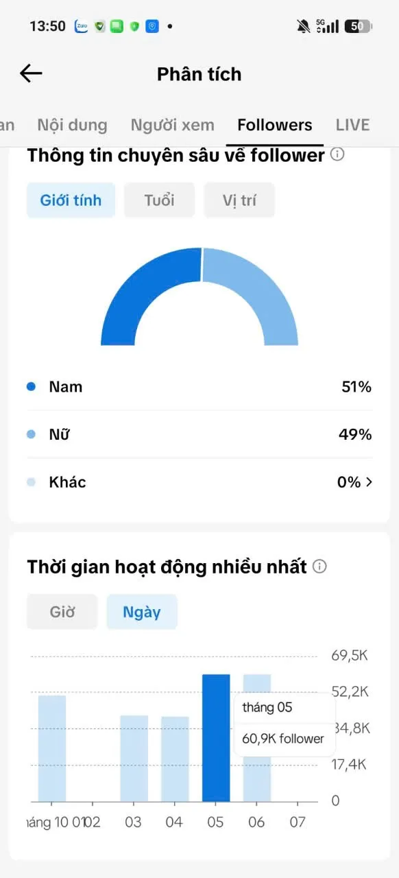 Kênh Us Làm Thương Hiệu 3