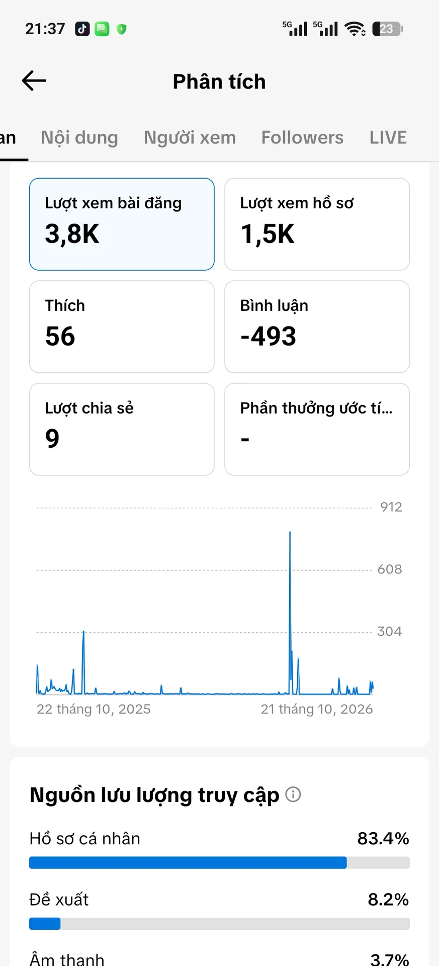 Chủ Đề Nội Dung 2