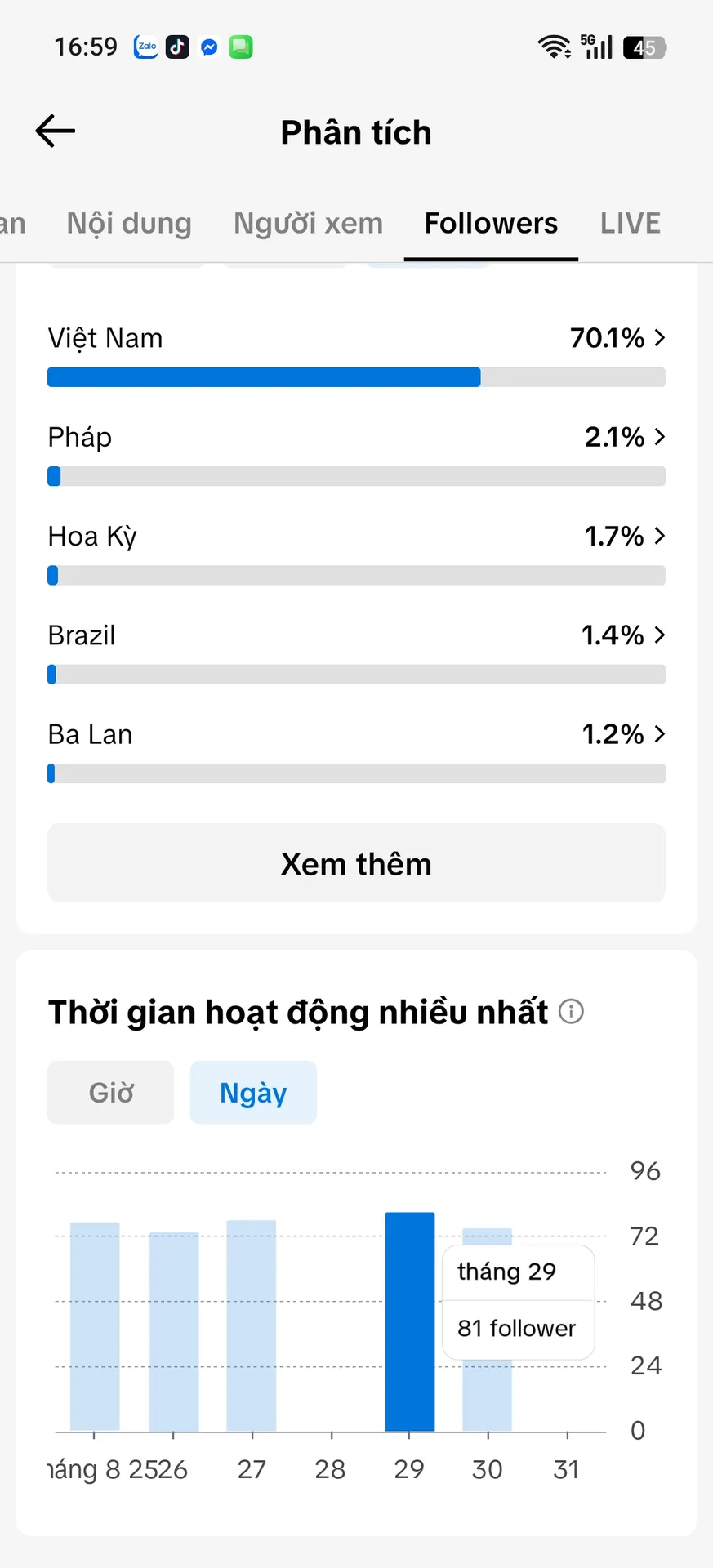 Kênh Nhỏ 3