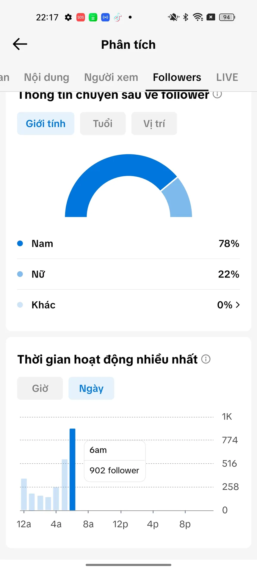Chủ Đề Cá Nhân Nữ 2