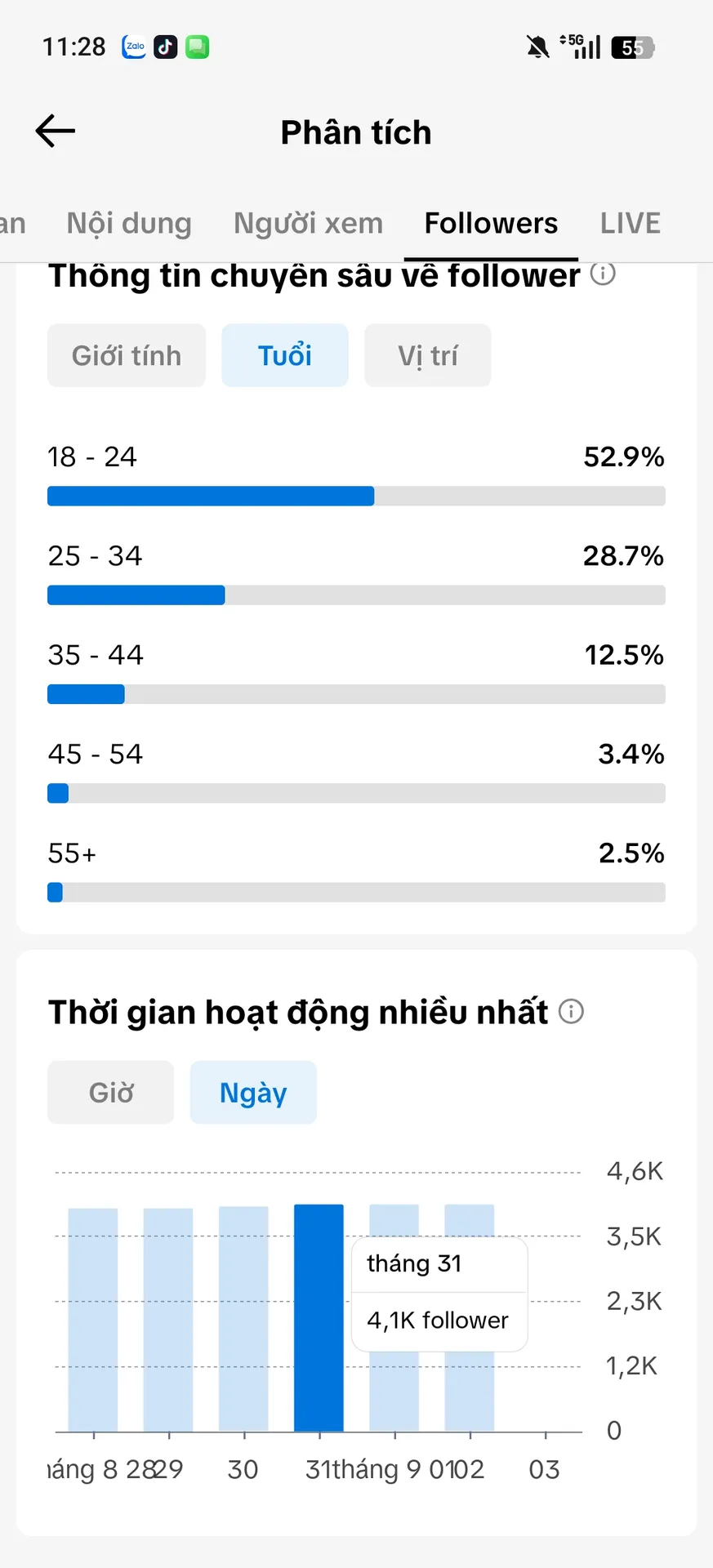 Chủ Đề Đời Sống 4