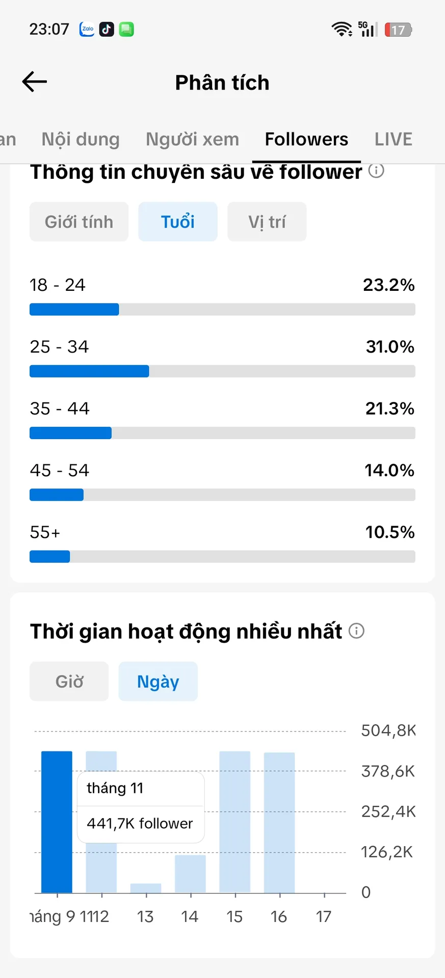 Us Động Vật, Xây Thương Hiệu 4