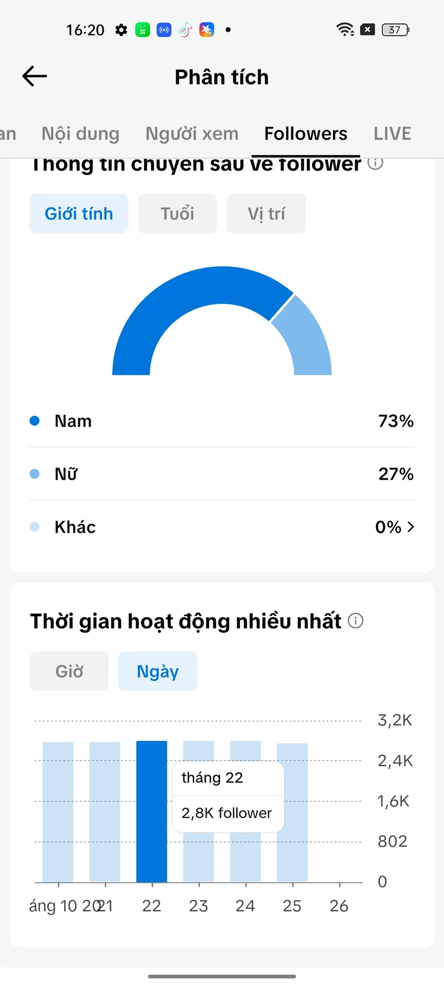Chủ Đề Conttent 2