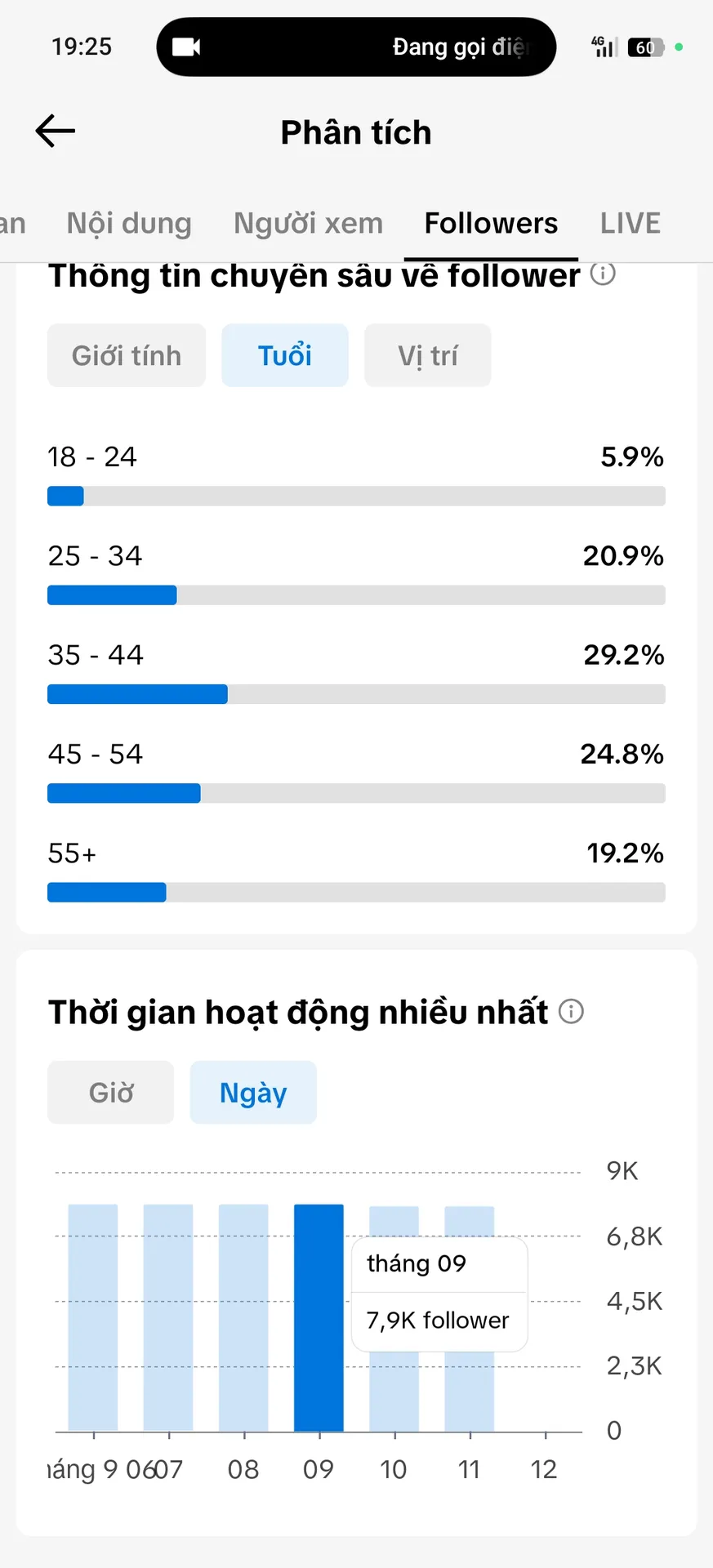 Chủ Đề Chính Trị 4