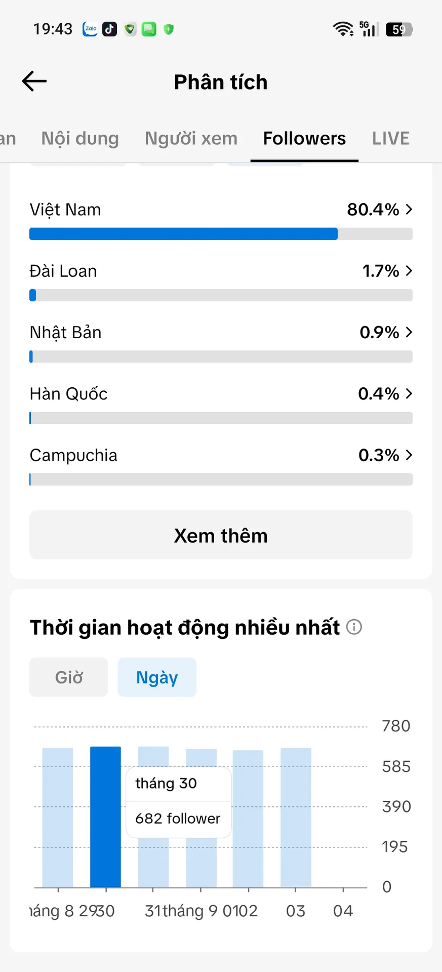 Kênh Nhỏ Full Chức Năng 3