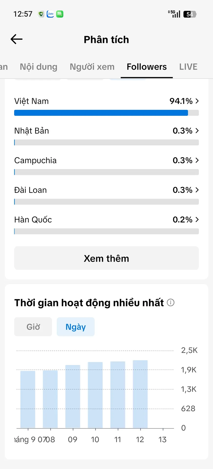 Chủ Đề Đời Sống 3