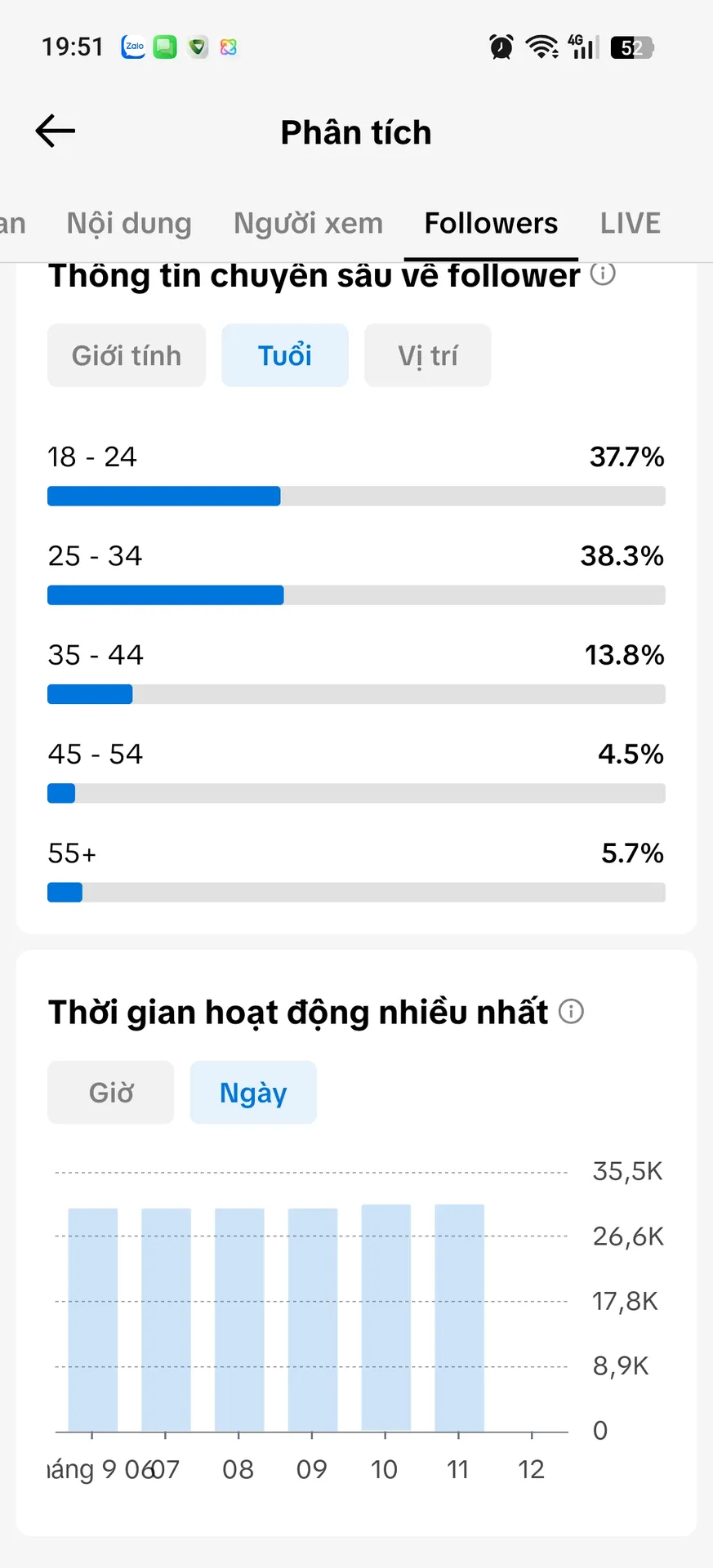 Chủ Đề Idol 4