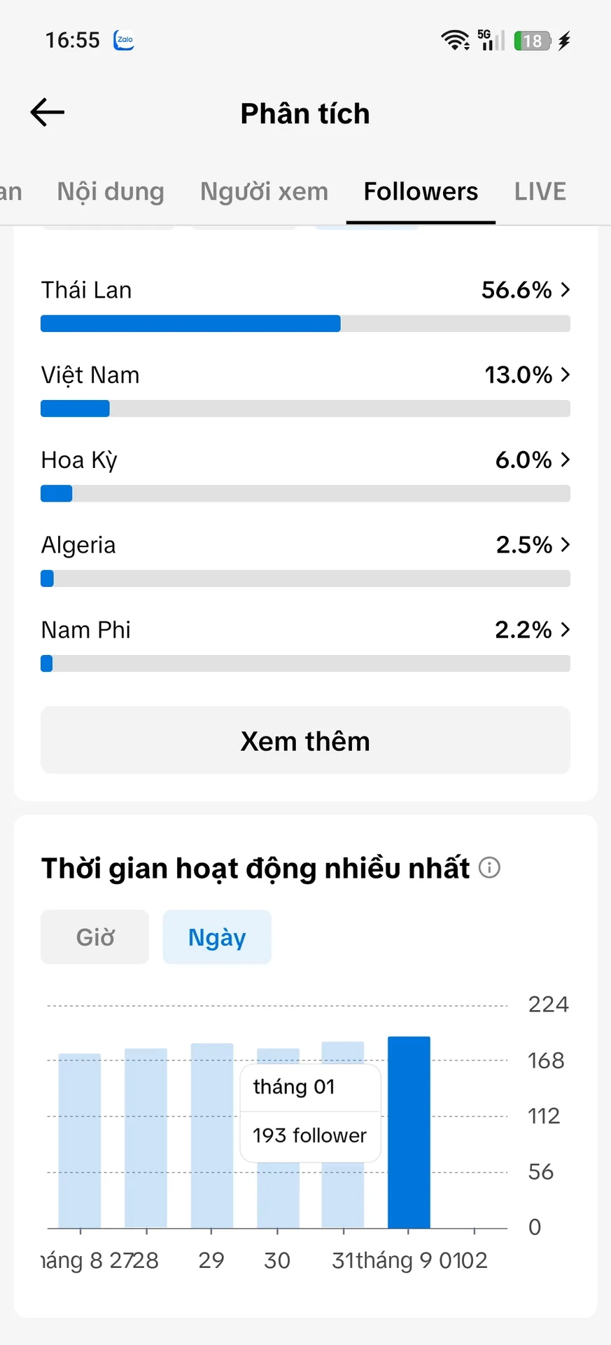 Kênh Nhỏ  3