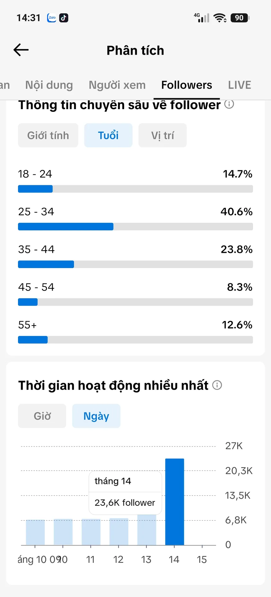 Kênh Ngoại 4