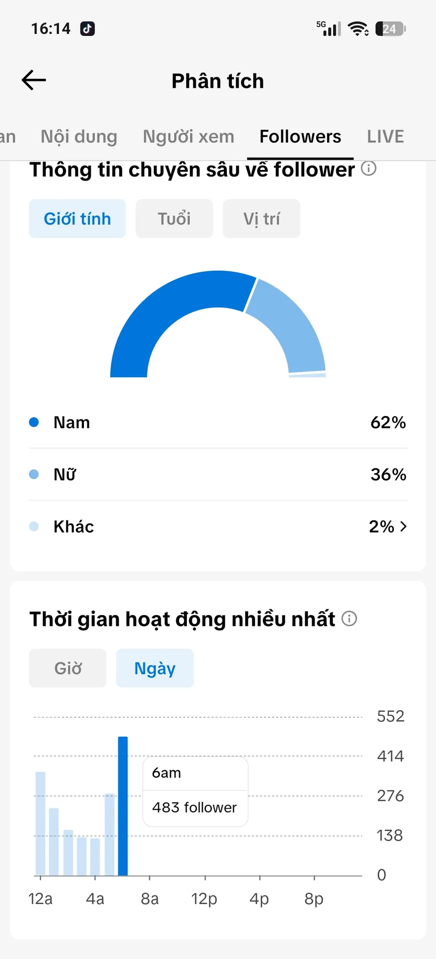 Chủ Đề Cá Nhân Nam 3