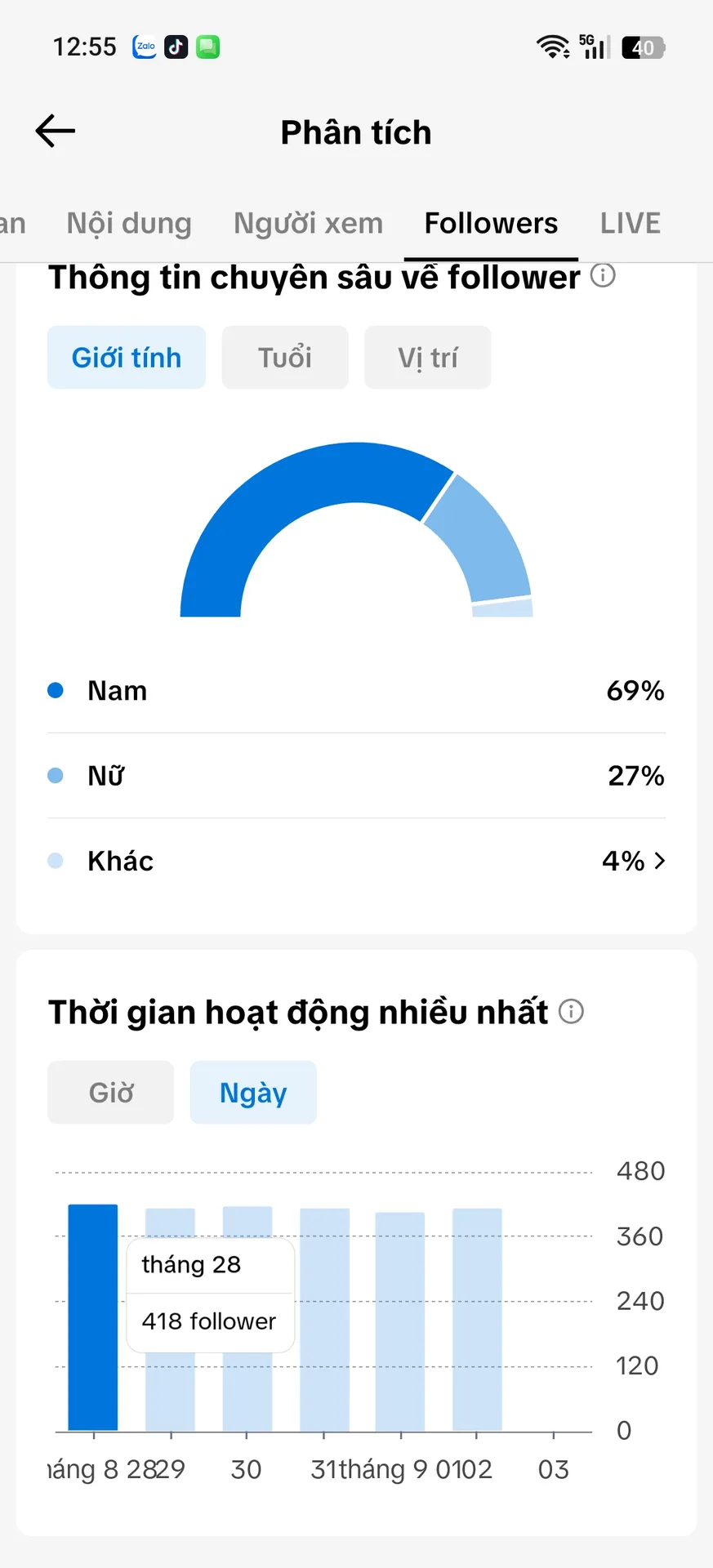 Chủ Đề Game 2